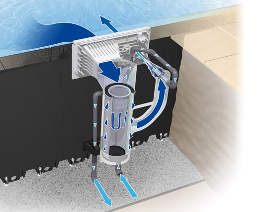 Cơ chế hoạt động của máy lọc nước bể bơi 