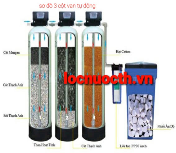 Bộ lọc tổng cho gia đình